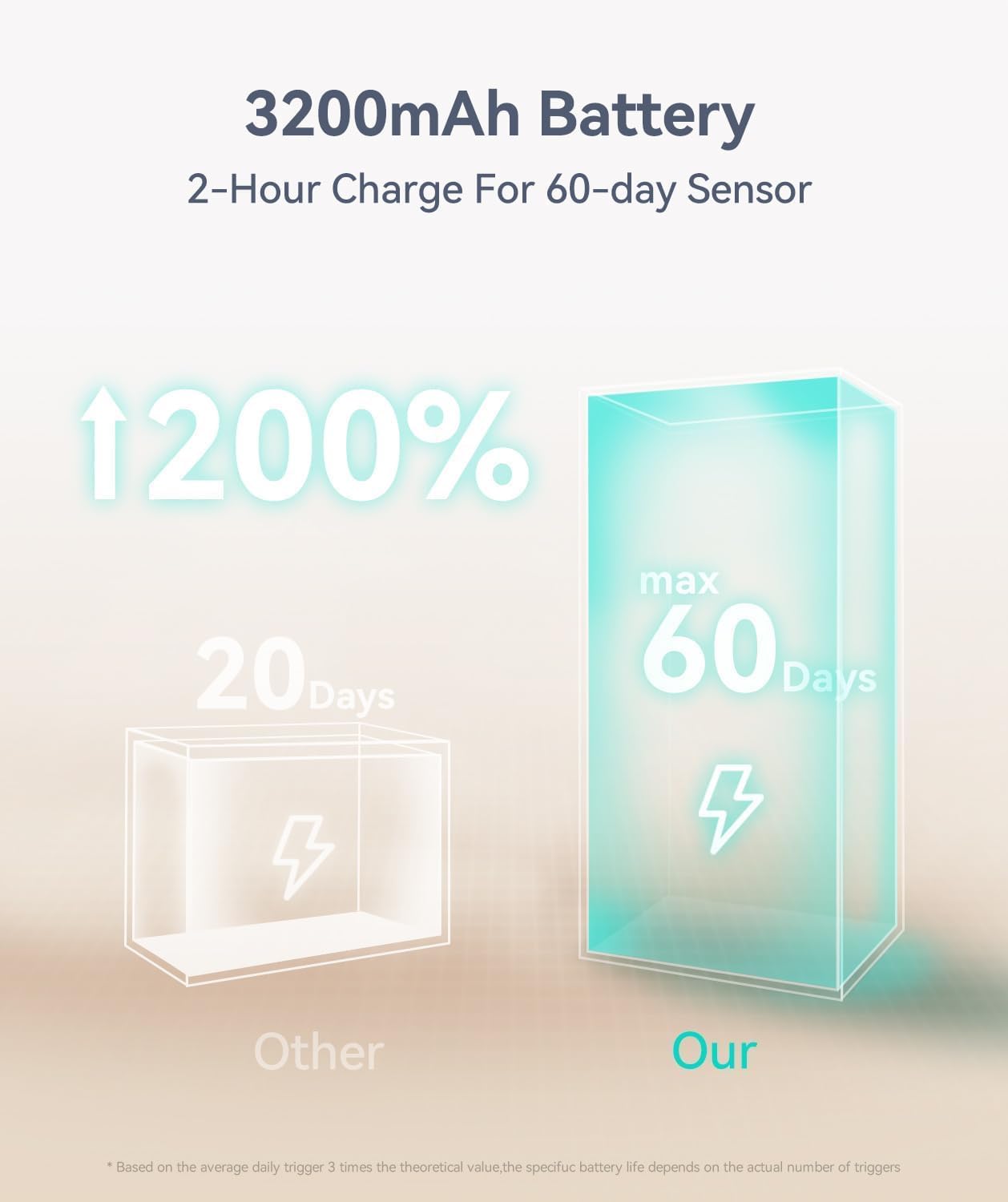 13inch Under Cabinet Lighting, 3200mAh Rechargeable Motion Sensor Light Indoor, LED Battery Operated Cabinet Lights, Dimmable Closet Light, Wireless Under Counter Lights for Kitchen (2pack)