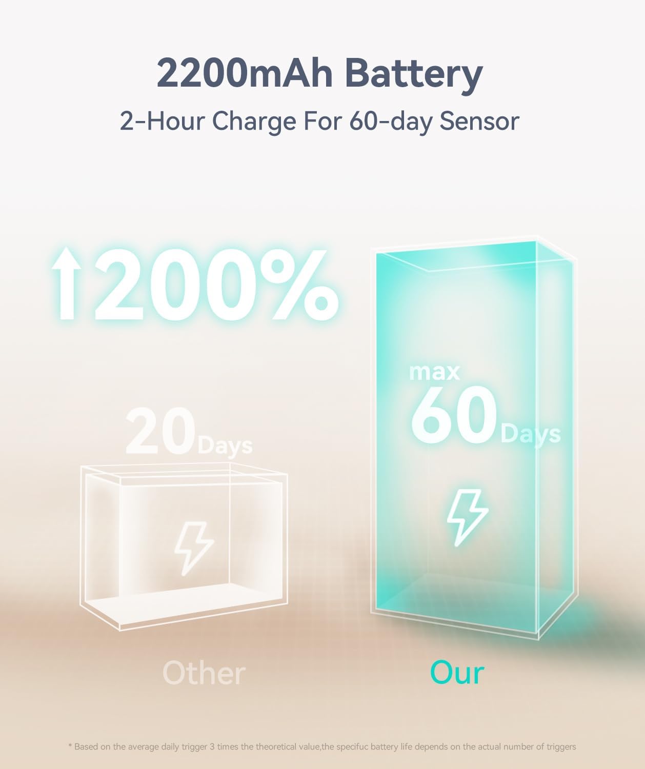 Under Cabinet LED Motion Sensor Light – Rechargeable, Wireless, Dimmable