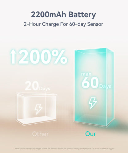 Under Cabinet LED Motion Sensor Light – Rechargeable, Wireless, Dimmable