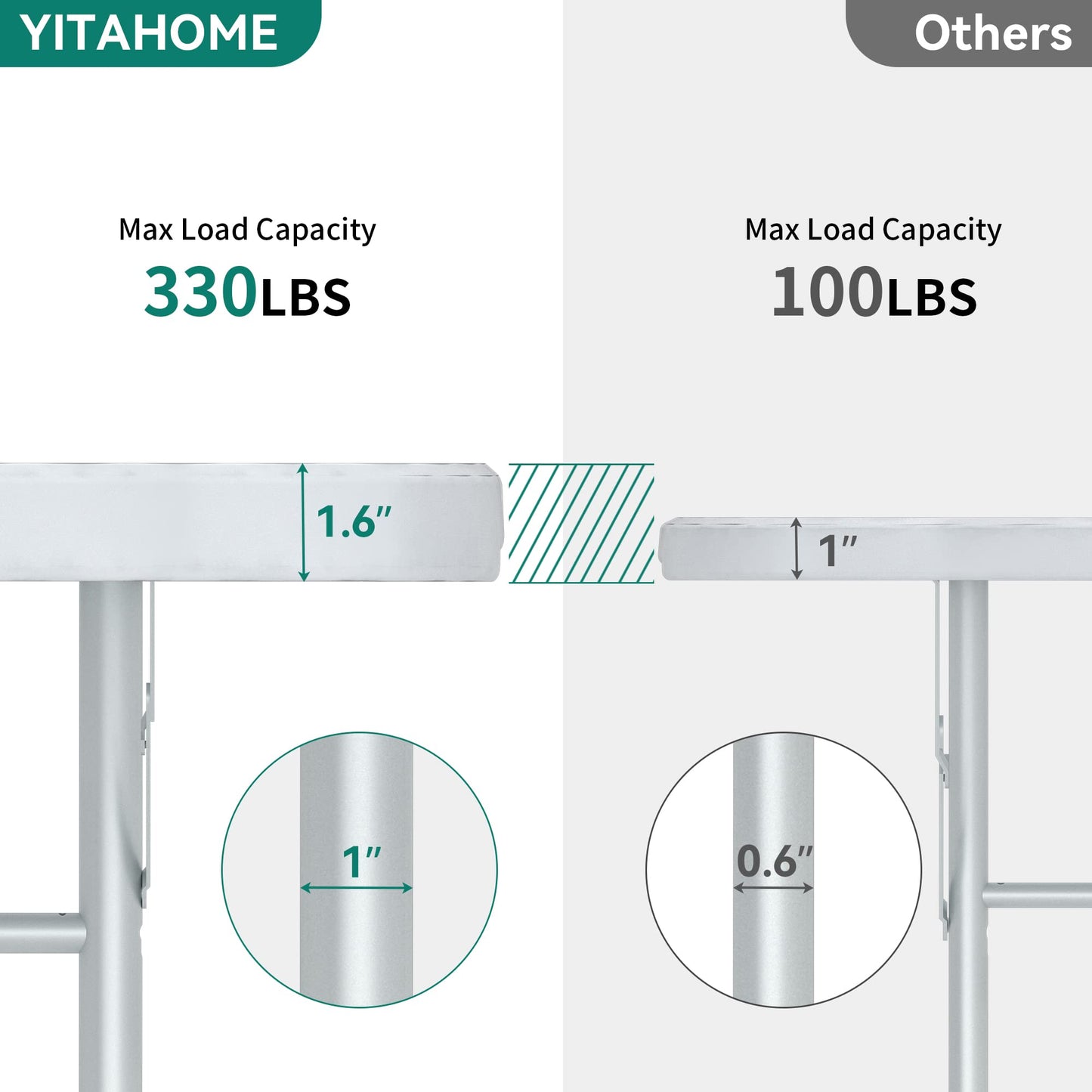 YITAHOME Table de pique-nique d'extérieur de 1,8 m avec plateau en bois, cadre en acier robuste et ouverture pour parapluie, table de pique-nique robuste idéale pour la cour, le patio, les rassemblements sur la pelouse, marron clair 