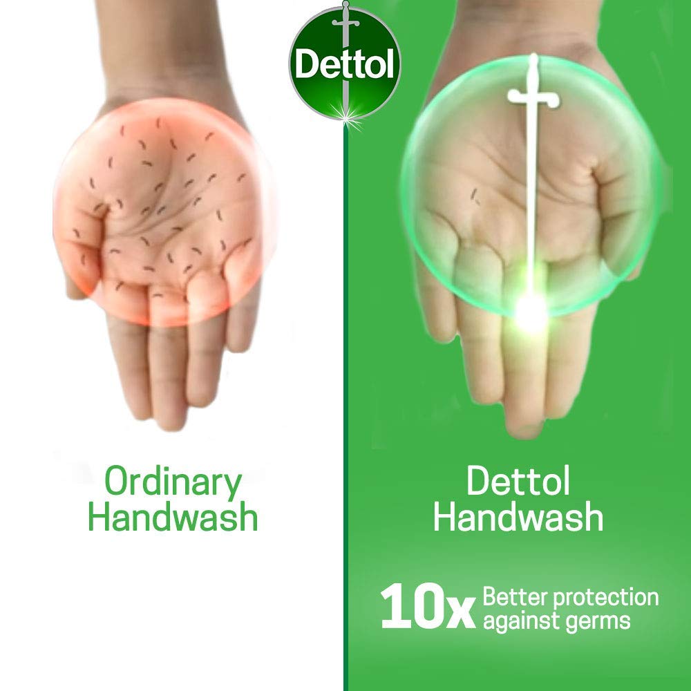 Dettol Original Liquid Handwash | 875ml (29.59 Fl Oz) | Pack of 2