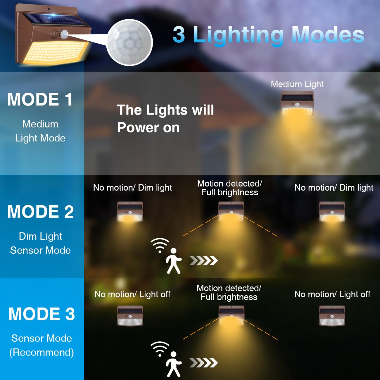 2-Pack Solar Security Lights – Motion Sensor, Waterproof
