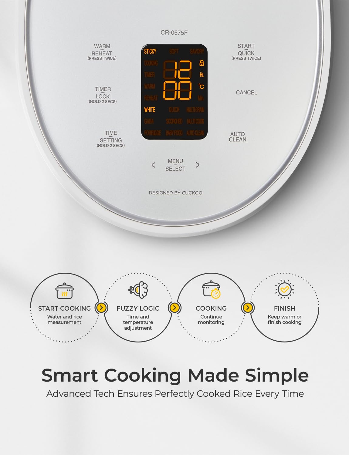 Rice Cooker 6 Cup Uncooked / 12 Cup Cooked, Fuzzy Logic, Delay Timer, Keep Warm, Steamer, Non-Stick Pot, Gray (CR-0675FG) – Gently Used