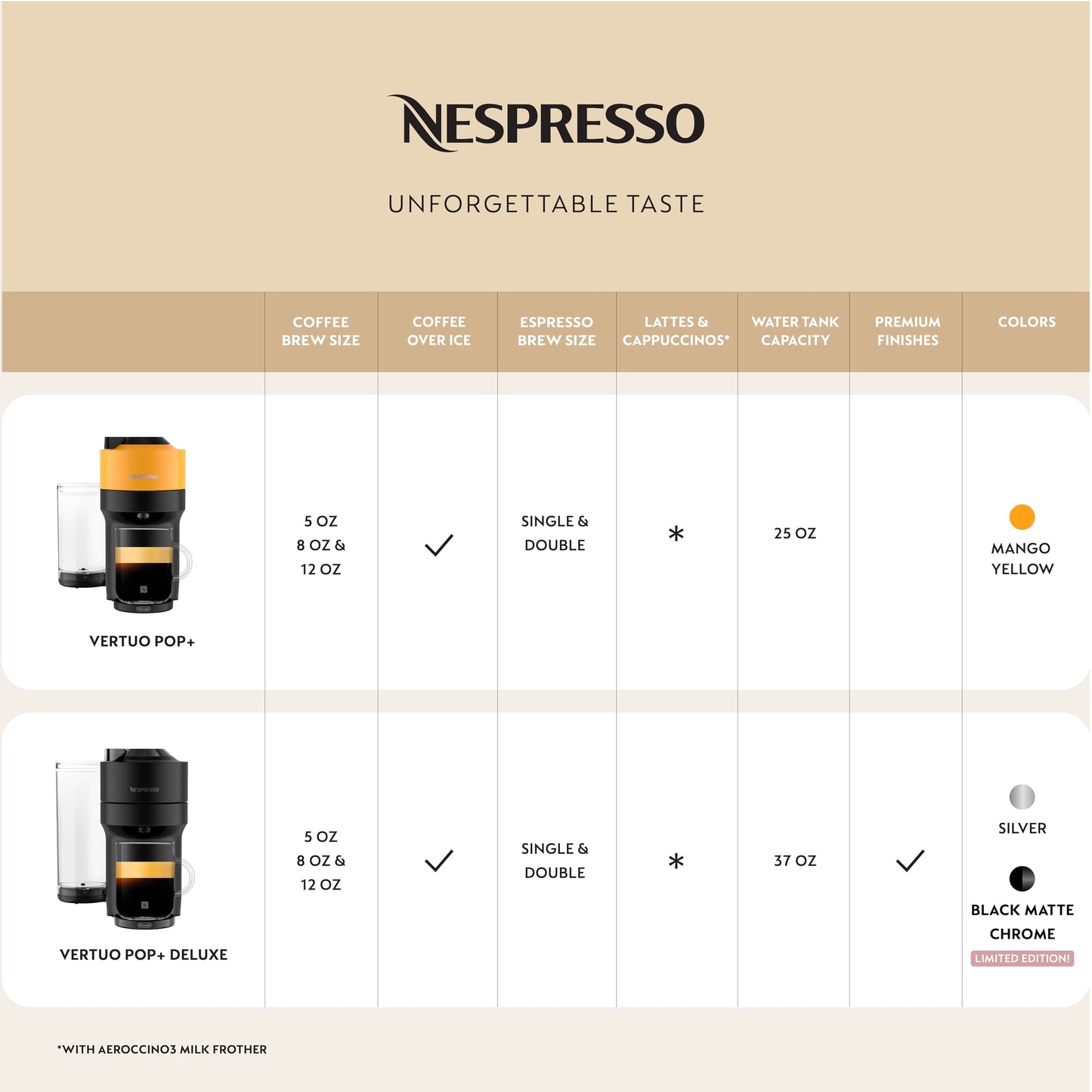 Machine à café et expresso Nespresso Vertuo Pop+ de De'Longhi, jaune mangue 