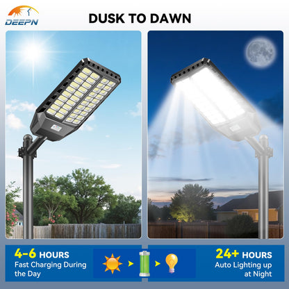 Solar LED Outdoor Security Flood Light – Motion Sensor, Dusk to Dawn, IP67, Street-Light Style Brightness