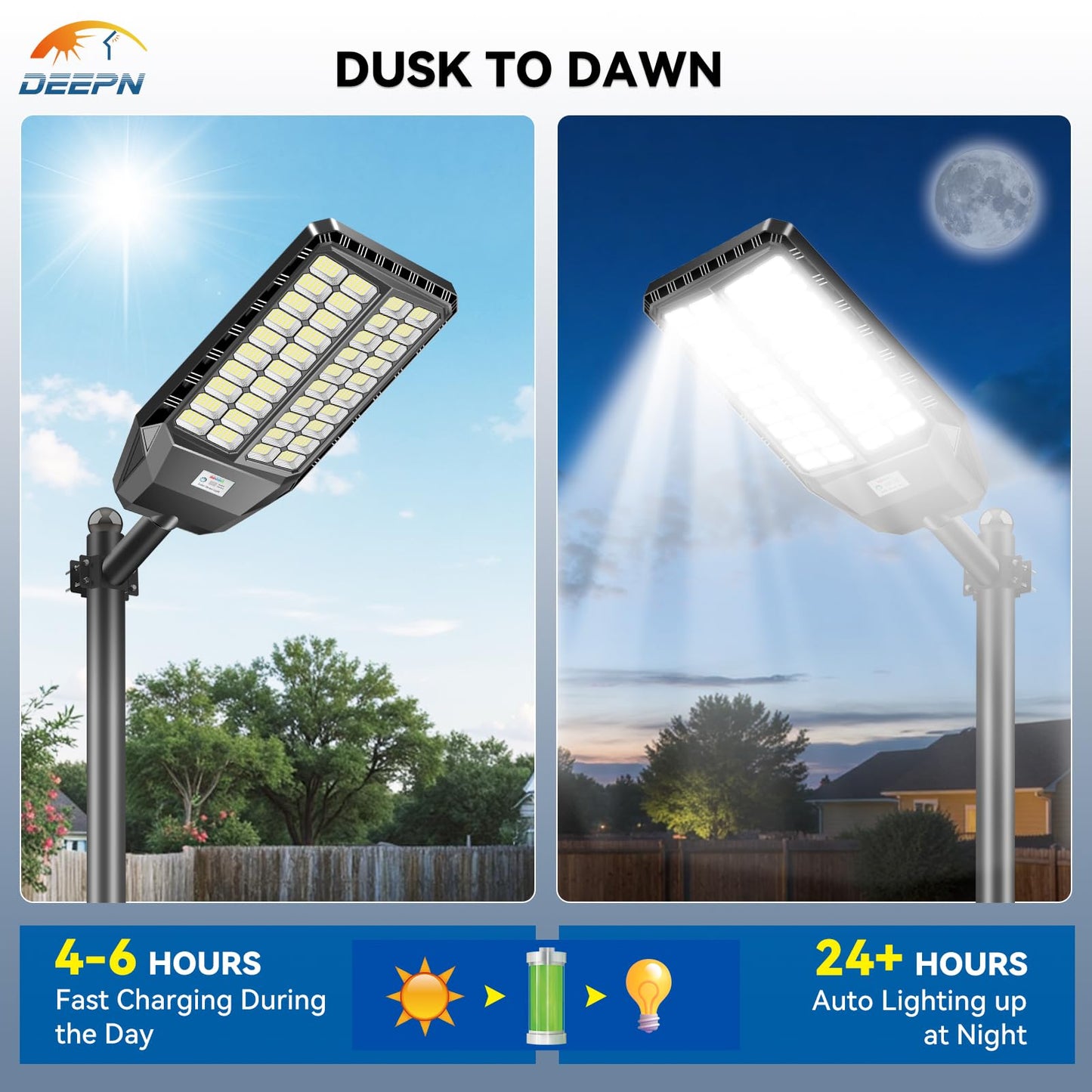 Solar Street Light, LED Outdoor Security Flood Light with Motion Sensor, Dusk to Dawn, IP67 Waterproof