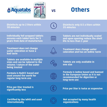 Aquatabs 397mg Water Purification Tablets (100 Pack). Water Filtration System for Camping, Boating, Emergency Water, Survival, and Marine. Easy-to-Use Water Purifier Treatment.
