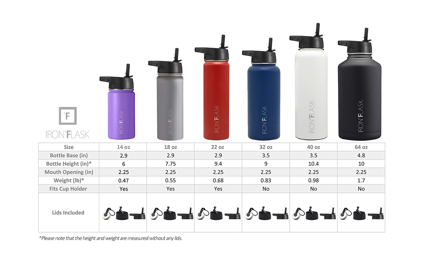 IRON °FLASK Camping & Hiking Hydration Flask with 3 Lids - Stainless Steel, Double Walled & Vacuum Insulated Water Bottle - Leak Proof & BPA Free (Dark Night, Straw - 32 oz)