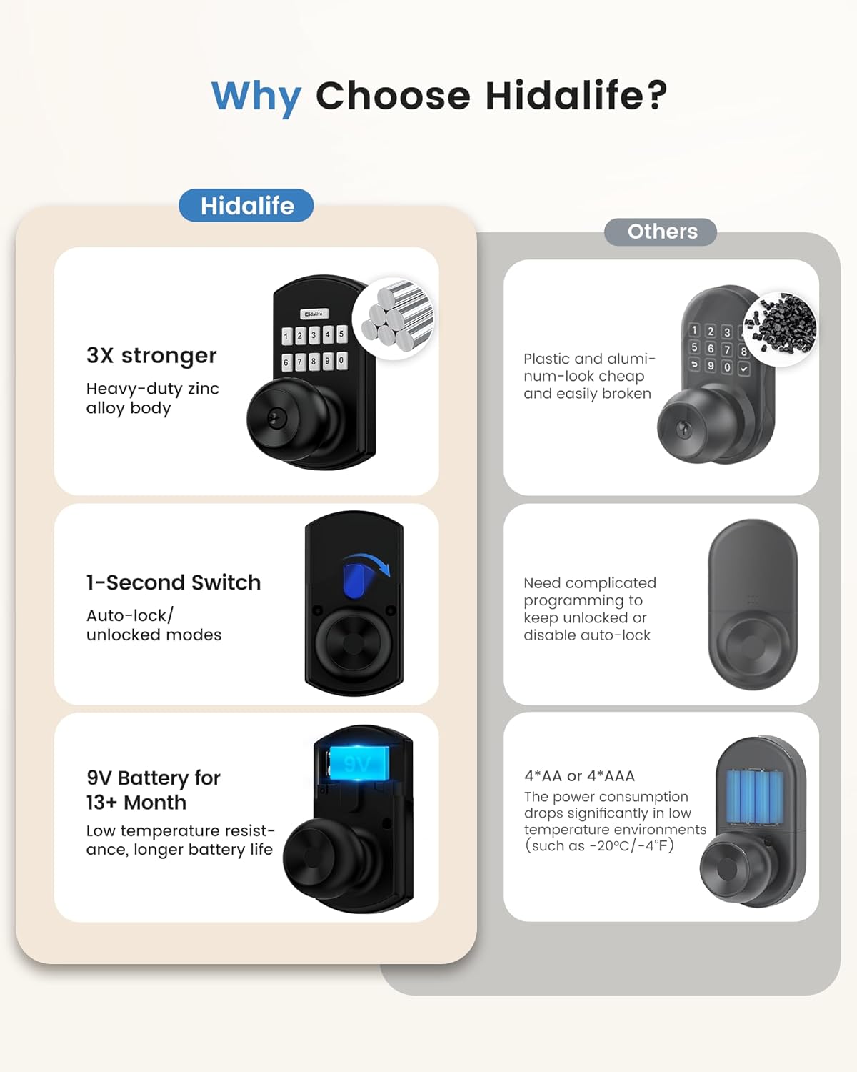 Keypad Smart Door Lock with Auto-Lock, Anti-Peeping Code & Backlit Keypad – Keyless Entry for Home or