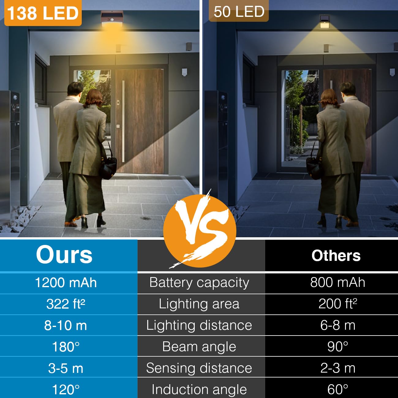 2-Pack Solar Security Lights – Motion Sensor, Waterproof