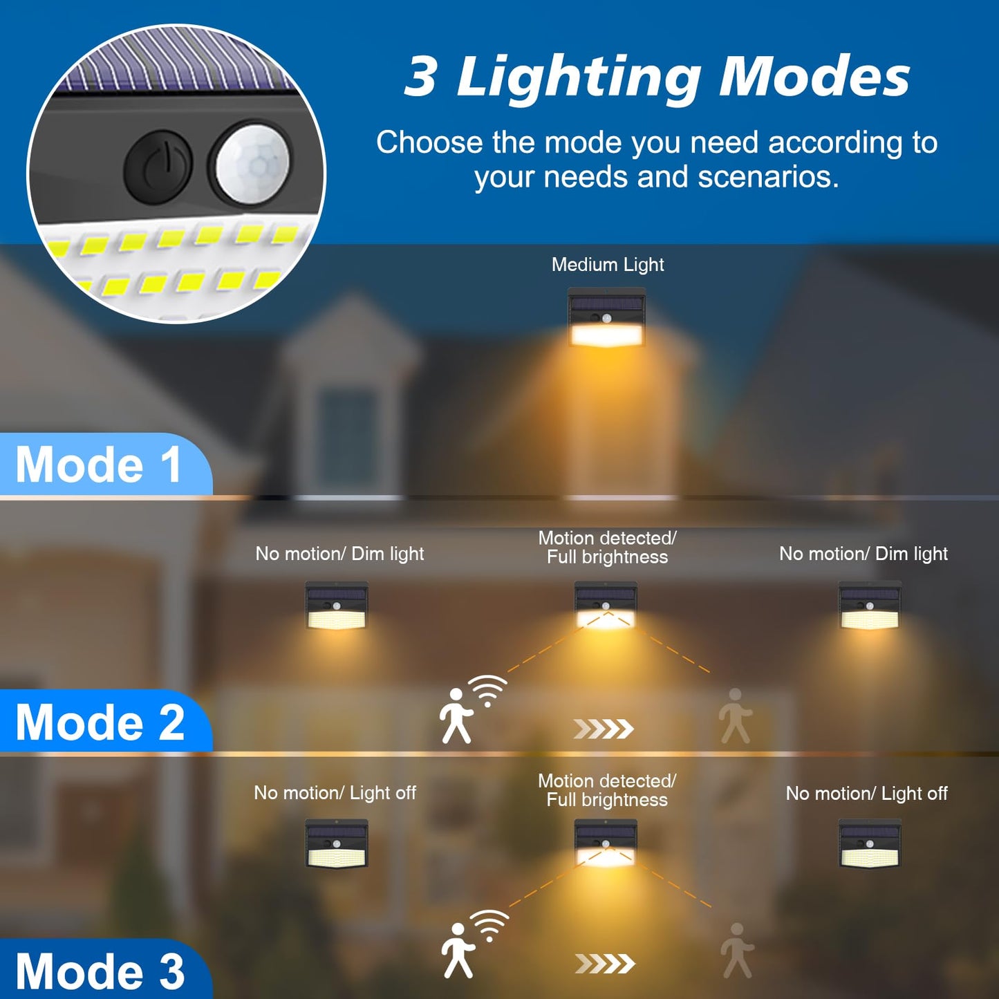 2-Pack Solar Security Lights – Motion Sensor, Waterproof
