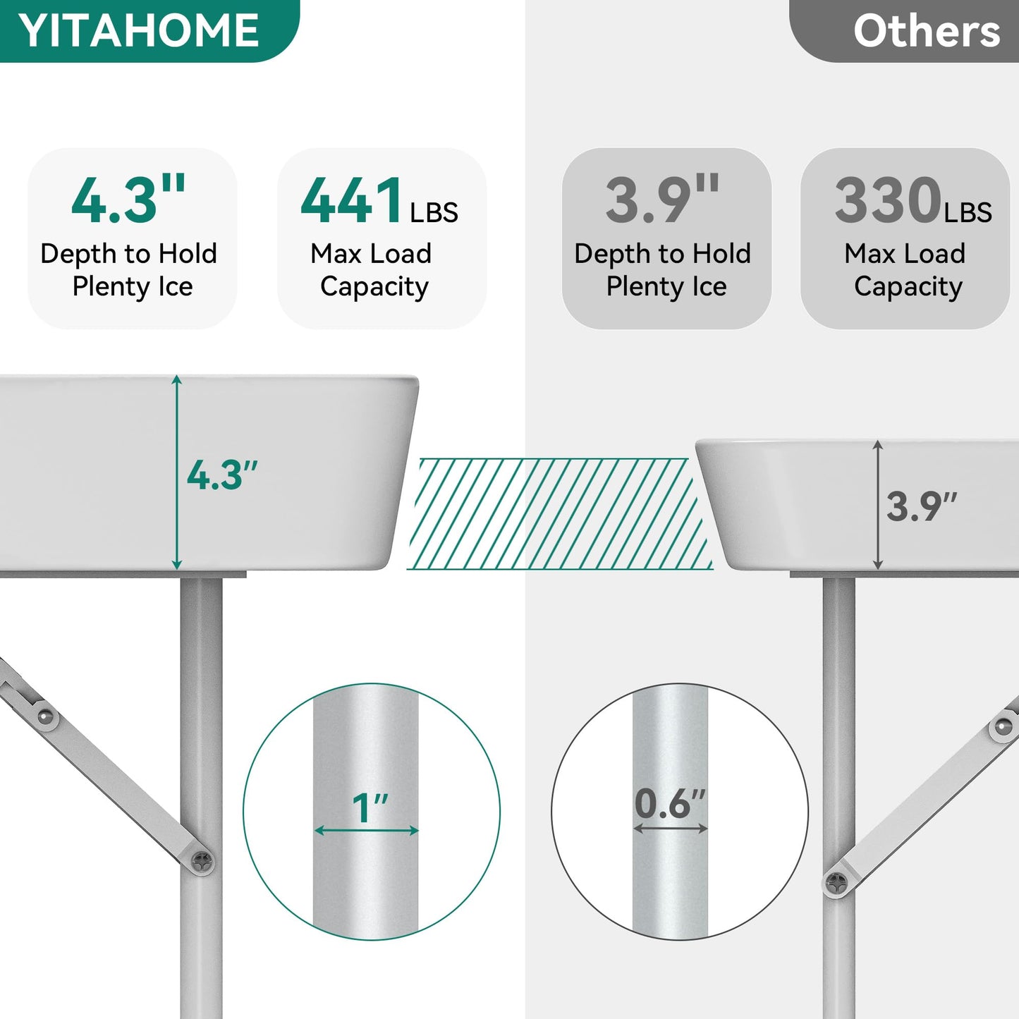 YITAHOME Table de pique-nique d'extérieur de 1,8 m avec plateau en bois, cadre en acier robuste et ouverture pour parapluie, table de pique-nique robuste idéale pour la cour, le patio, les rassemblements sur la pelouse, marron clair 