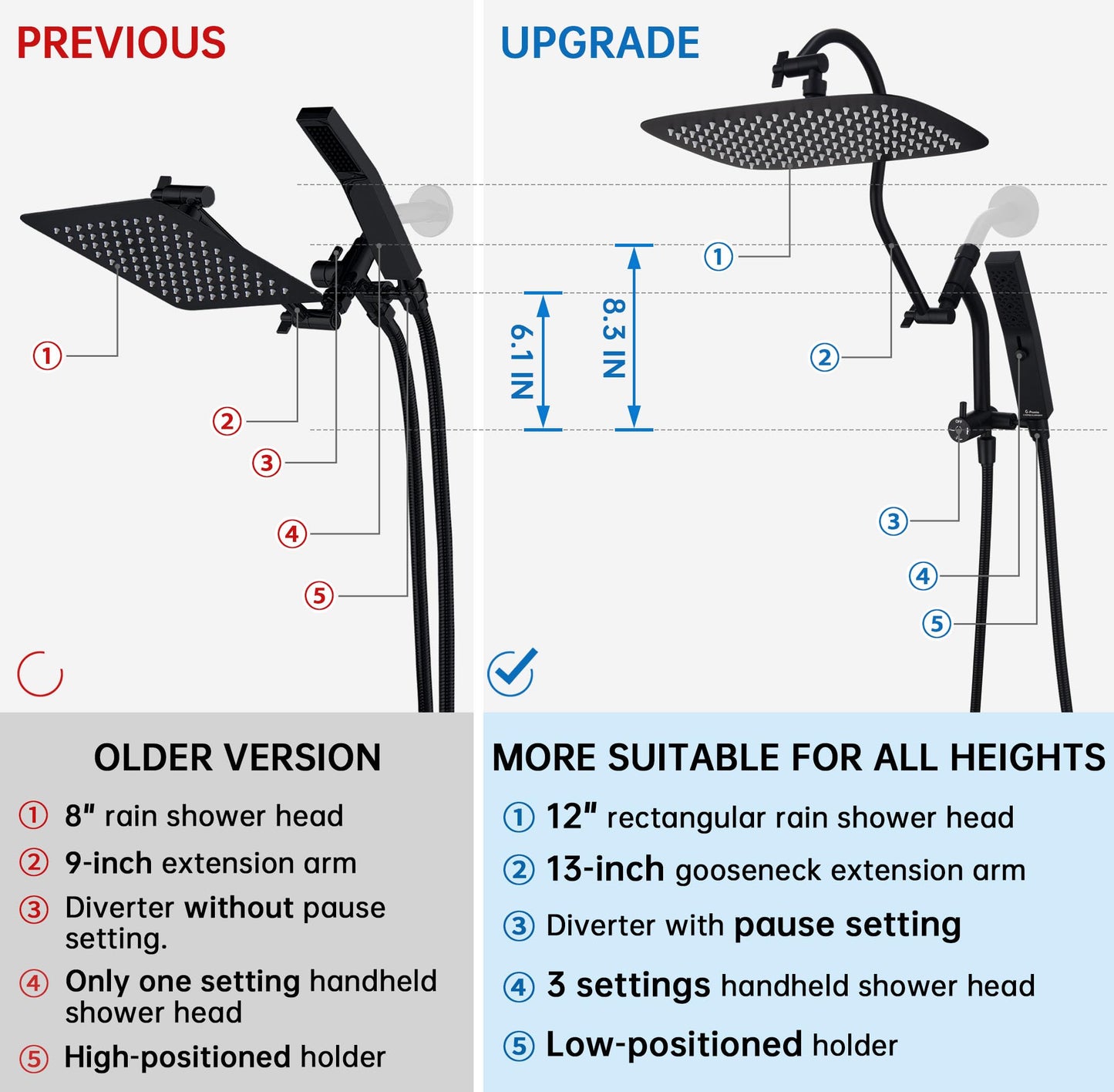 G-Promise All Metal 12 Inch Shower Head with Massage Mode Handheld, Rain Shower Head with Handheld Spray Combo, 3-Way Diverter with Pause Setting, 13 Inch Adjustable Extension Arm (Matte Black)