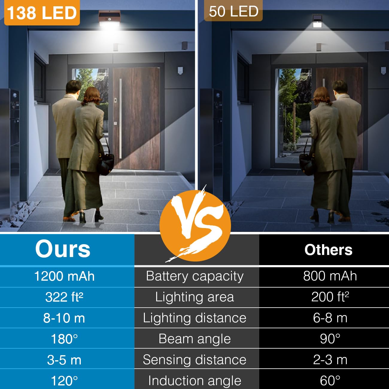 2-Pack Solar Security Lights – Motion Sensor, Waterproof