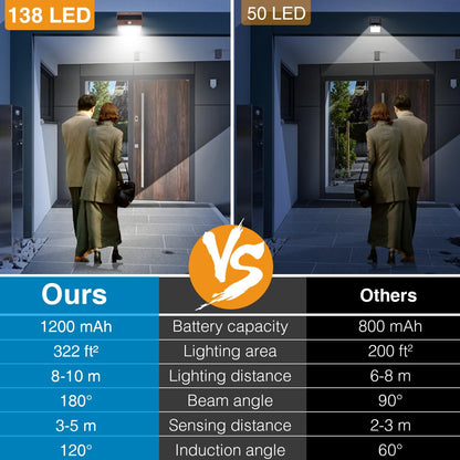 2-Pack Solar Security Lights – Motion Sensor, Waterproof