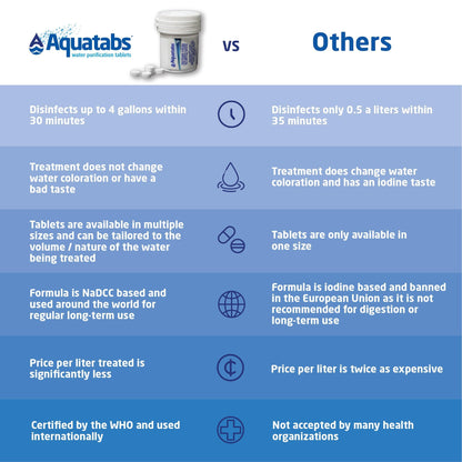 Aquatabs 397mg Water Purification Tablets (100 Pack). Water Filtration System for Camping, Boating, Emergency Water, Survival, and Marine. Easy-to-Use Water Purifier Treatment.