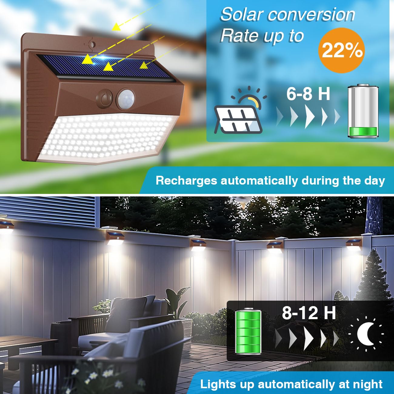 2-Pack Solar Security Lights – Motion Sensor, Waterproof