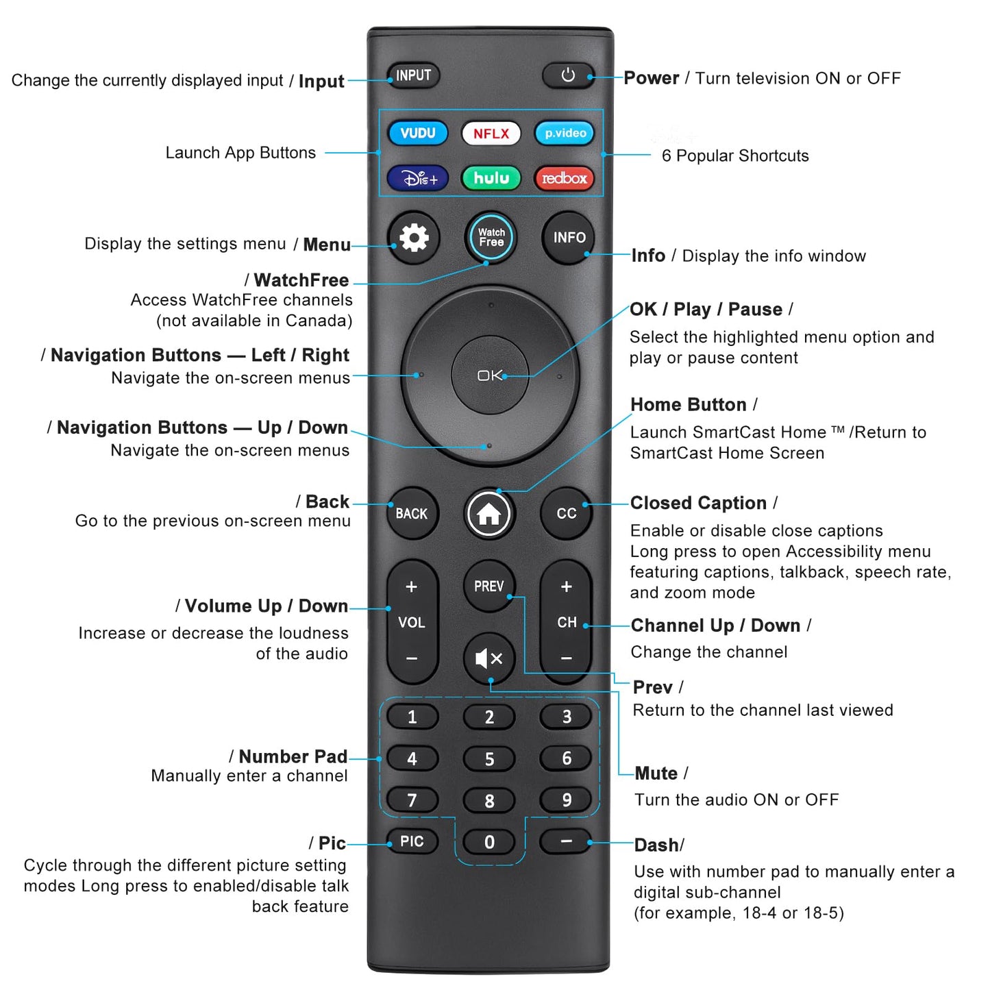 Universal Rechargeable Voice Remote for Samsung, LG & VIZIO Smart TVs