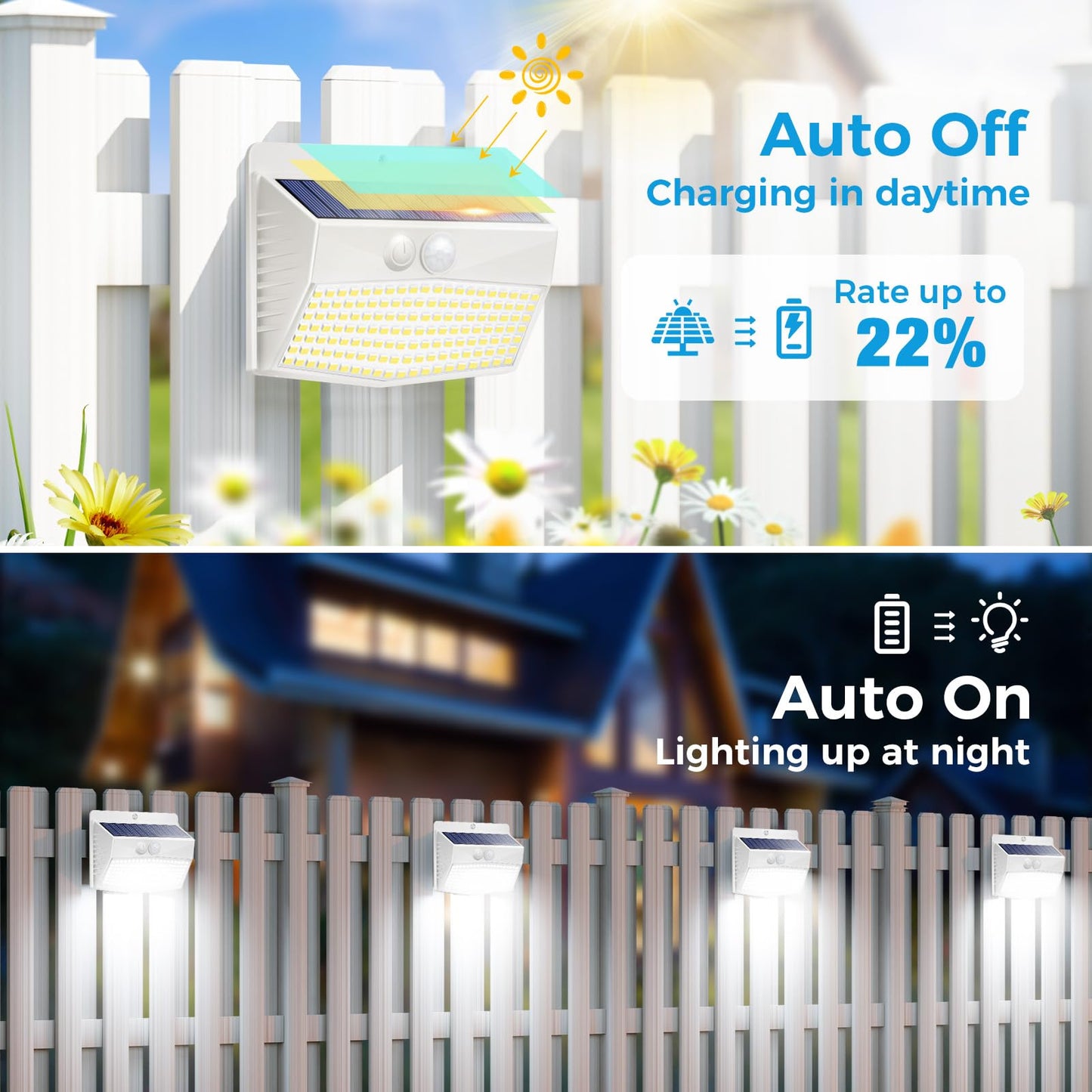 2-Pack Solar Security Lights – Motion Sensor, Waterproof