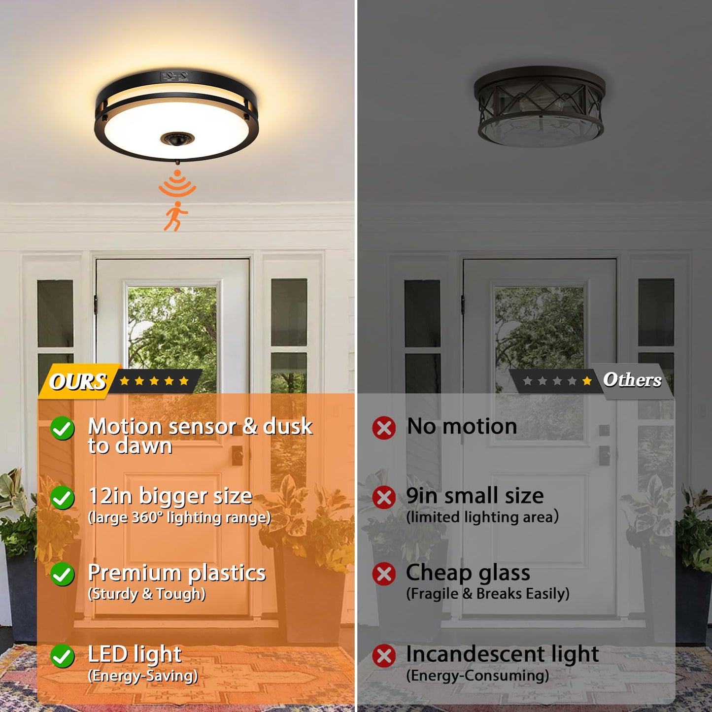 Motion Sensor LED Ceiling Light – Adjustable Color Temp, Outdoor Flush Mount