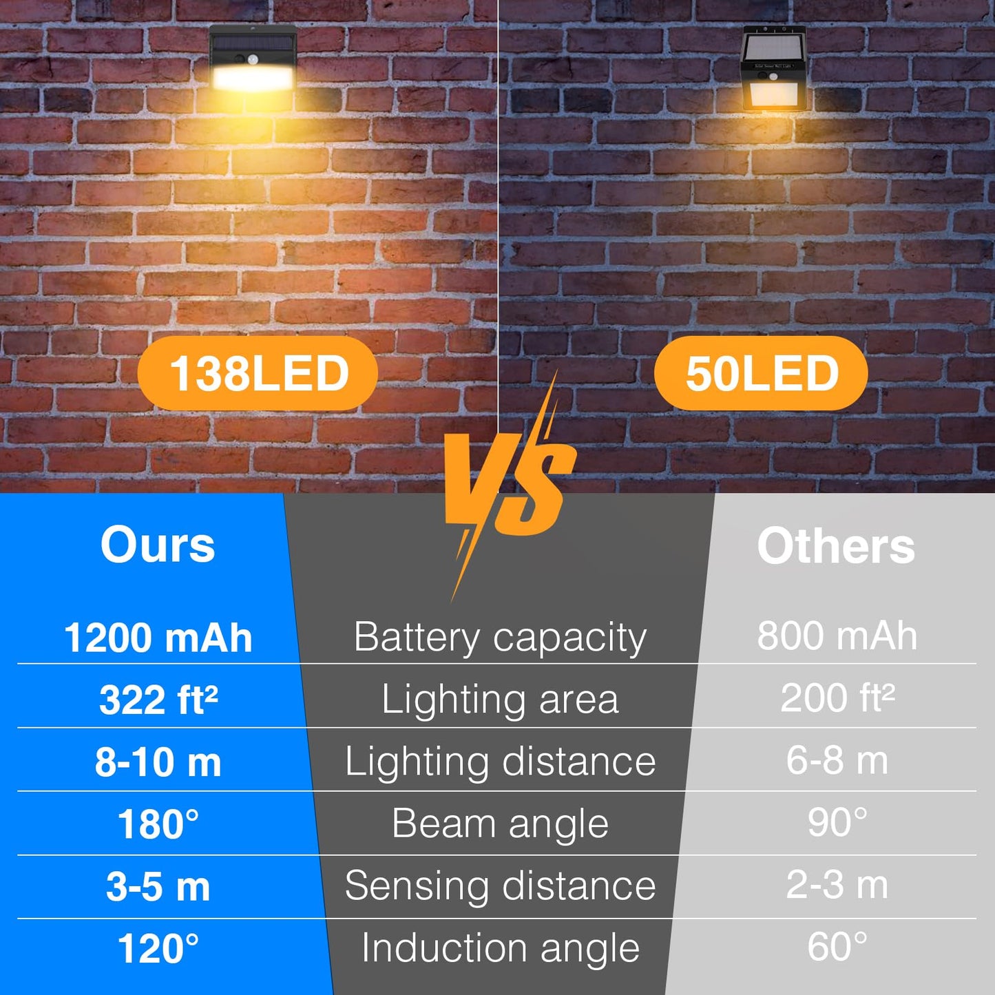 2-Pack Solar Security Lights – Motion Sensor, Waterproof