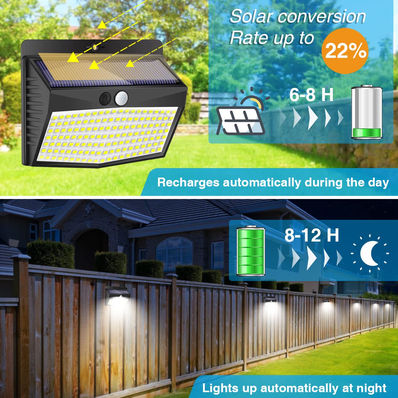 2-Pack Solar Security Lights – Motion Sensor, Waterproof
