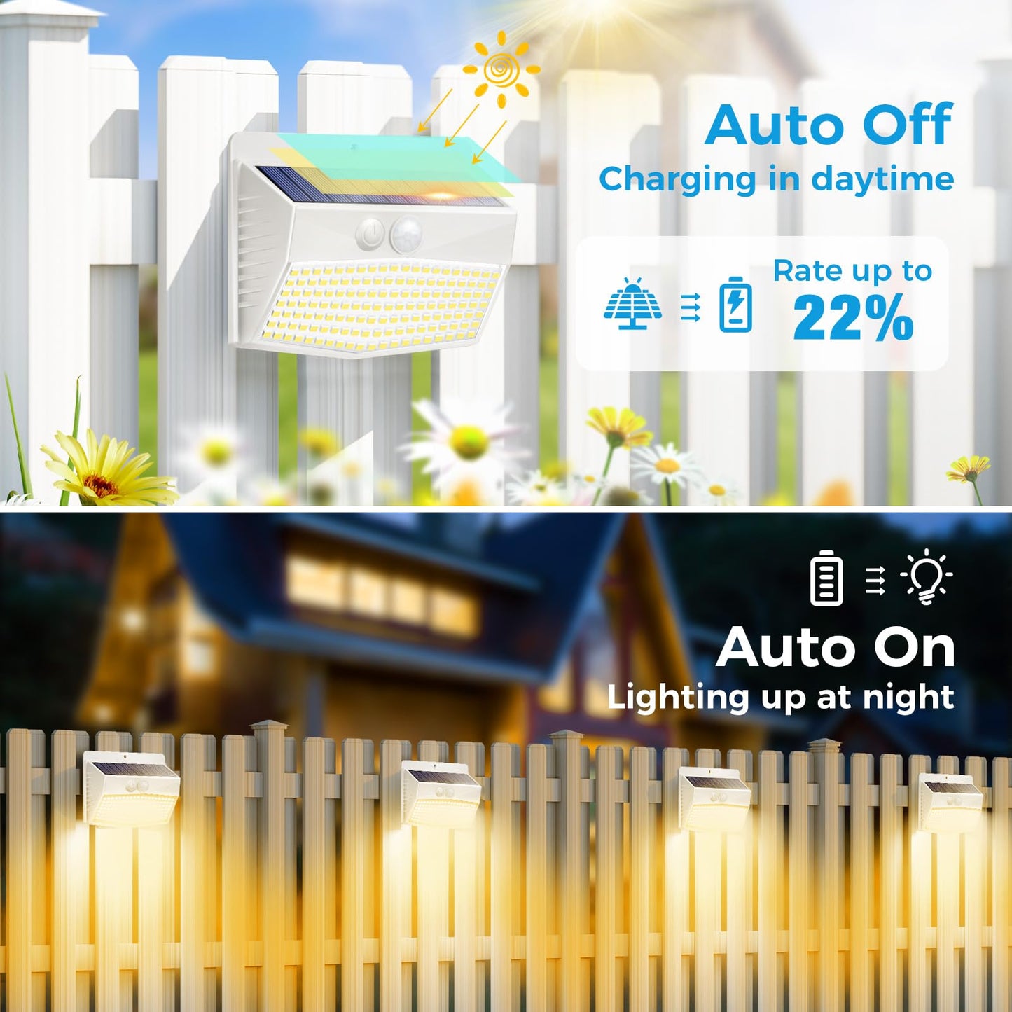 2-Pack Solar Security Lights – Motion Sensor, Waterproof