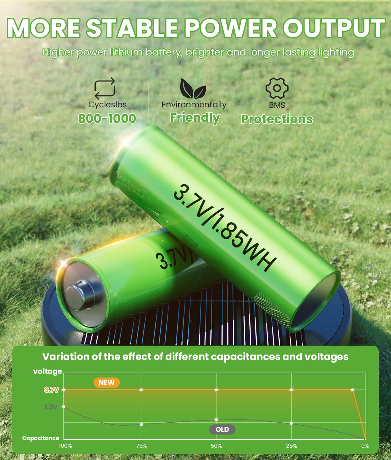 Bright Solar Pathway Lights Outdoor, 8 Pack Solar Garden Lights for Outside Waterproof IP65, Auto On/Off Outdoor Light