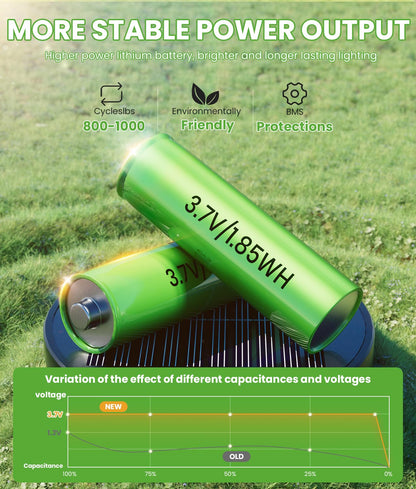 Bright Solar Pathway Lights Outdoor, 8 Pack Solar Garden Lights for Outside Waterproof IP65, Auto On/Off Outdoor Light