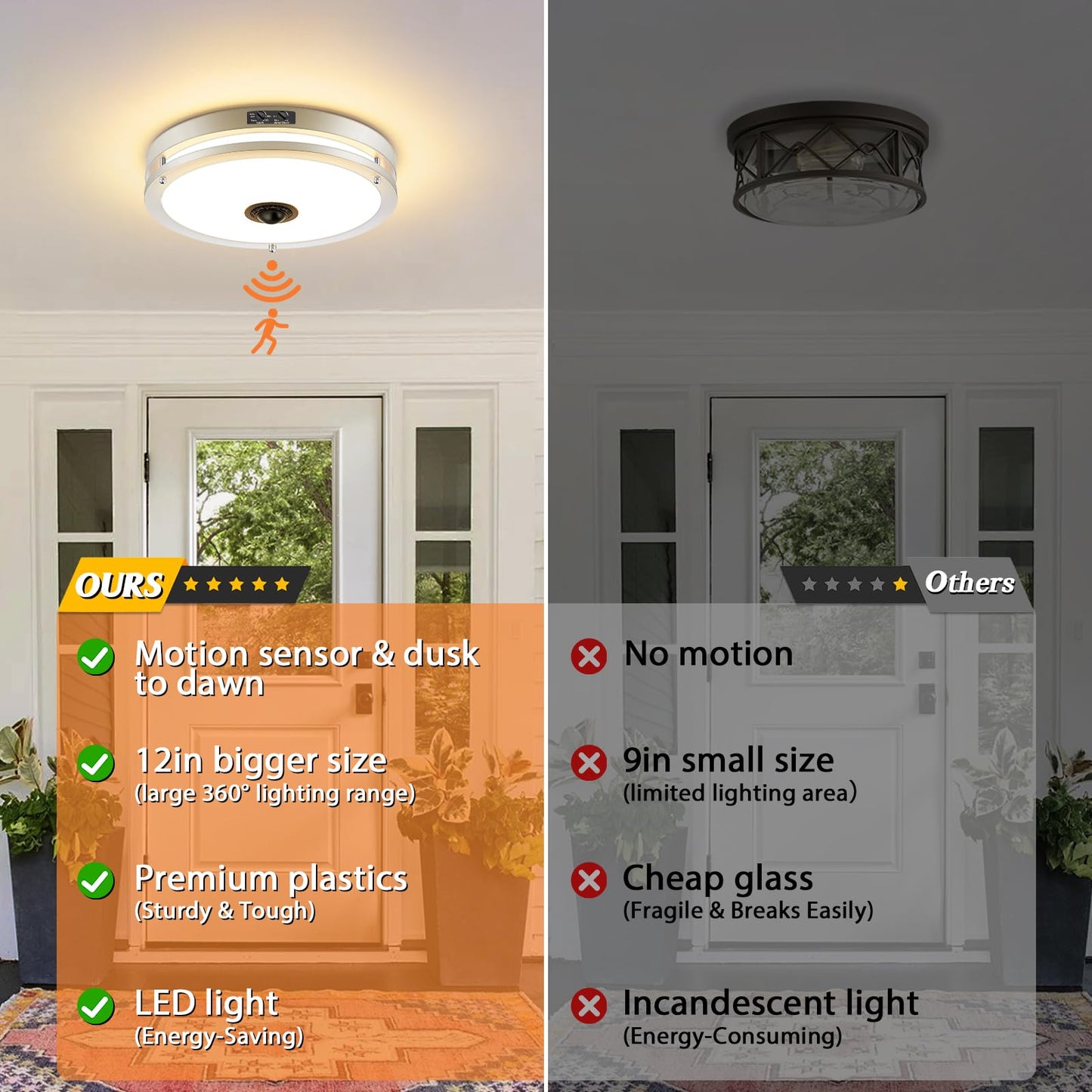 Motion Sensor LED Ceiling Light – Adjustable Color Temp, Outdoor Flush Mount