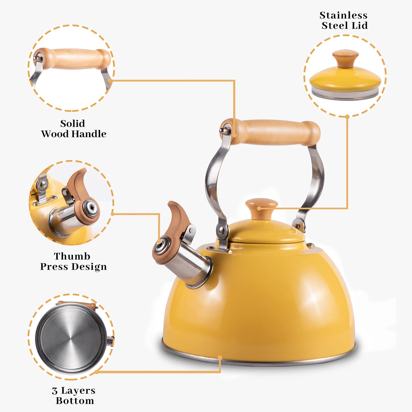 ROCKURWOK Tea Kettle, Tea Pot with Cool Touch Ergonomic Handle, Tea Kettle Food Grade Stainless Steel, Tea Kettle Stovetop, Kettle Teapot, Whistling Tea Kettle, Small Tea Kettle, 1.6 Quart (Yellow)