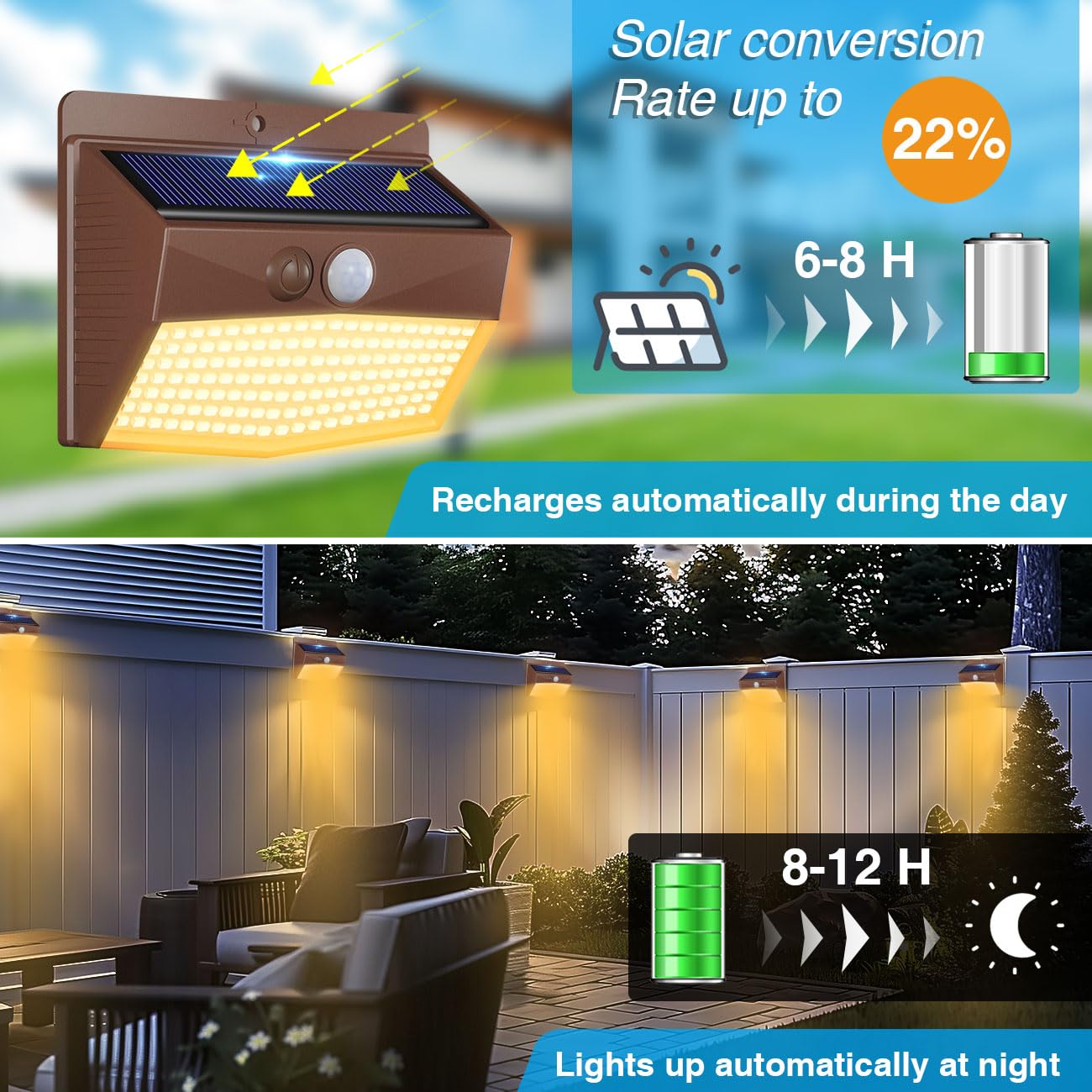 2-Pack Solar Security Lights – Motion Sensor, Waterproof