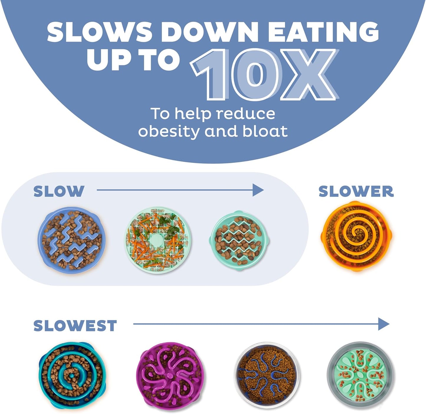 Slow Feeder Dog Bowl with Puzzle Maze, Non-Slip, Holds 4 Cups, Helps Prevent Bloat & Improve Digestion