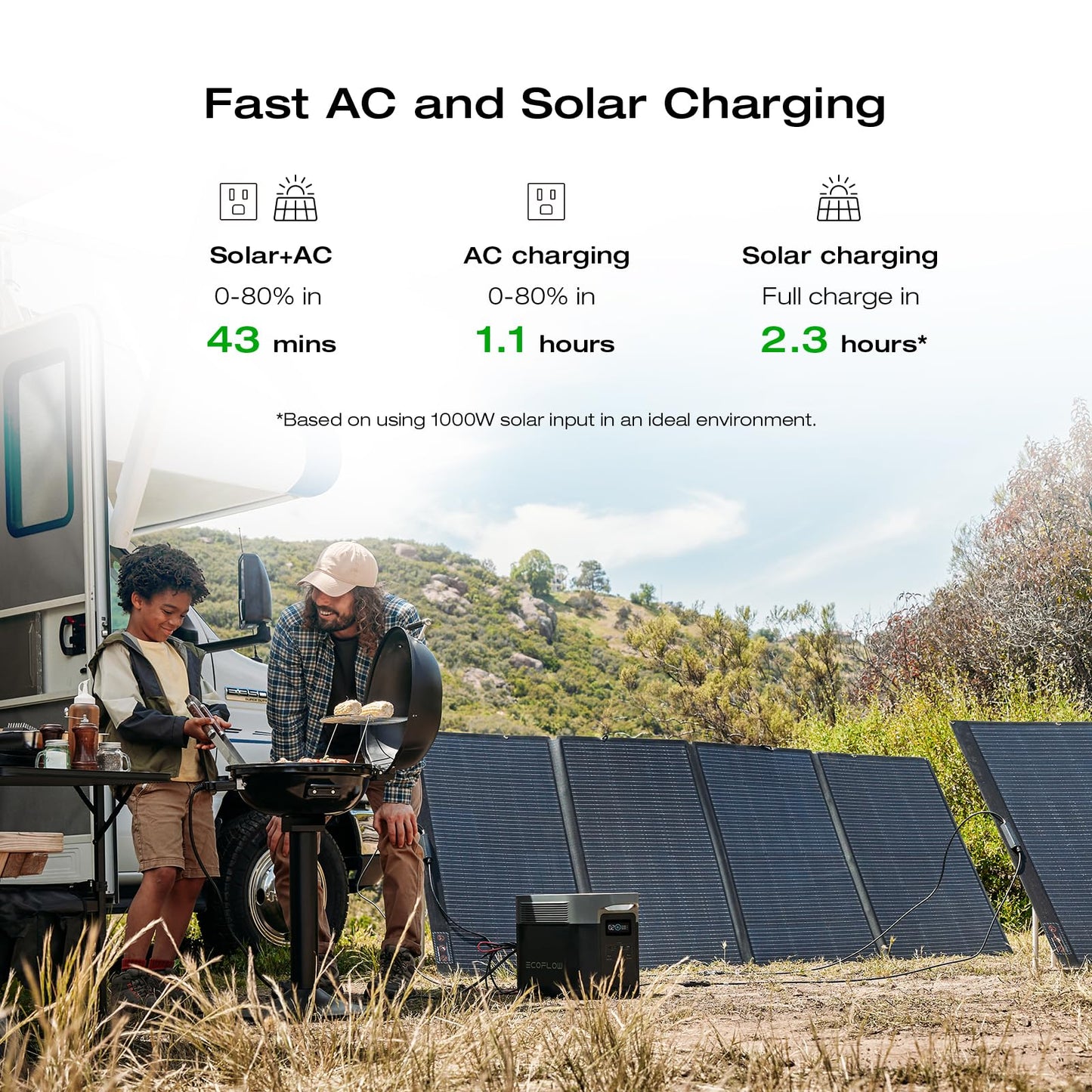 EF ECOFLOW Solargenerator DELTA 2 Max 2048Wh mit 400W Solarpanel, LFP-Akku, tragbares Kraftwerk, bis zu 3400W AC-Ausgang, schnelles Aufladen 0-80% in 43 Min, solarbetriebener Generator für Camping, Wohnmobil 