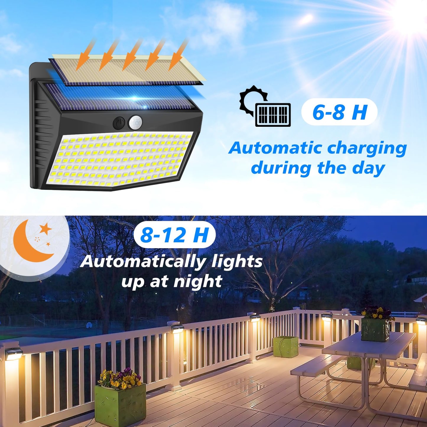 2-Pack Solar Security Lights – Motion Sensor, Waterproof