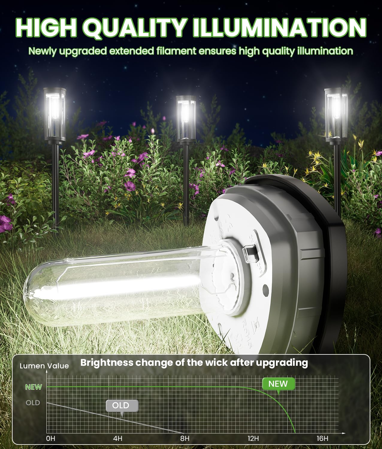 Bright Solar Pathway Lights Outdoor, 8 Pack Solar Garden Lights for Outside Waterproof IP65, Auto On/Off Outdoor Light