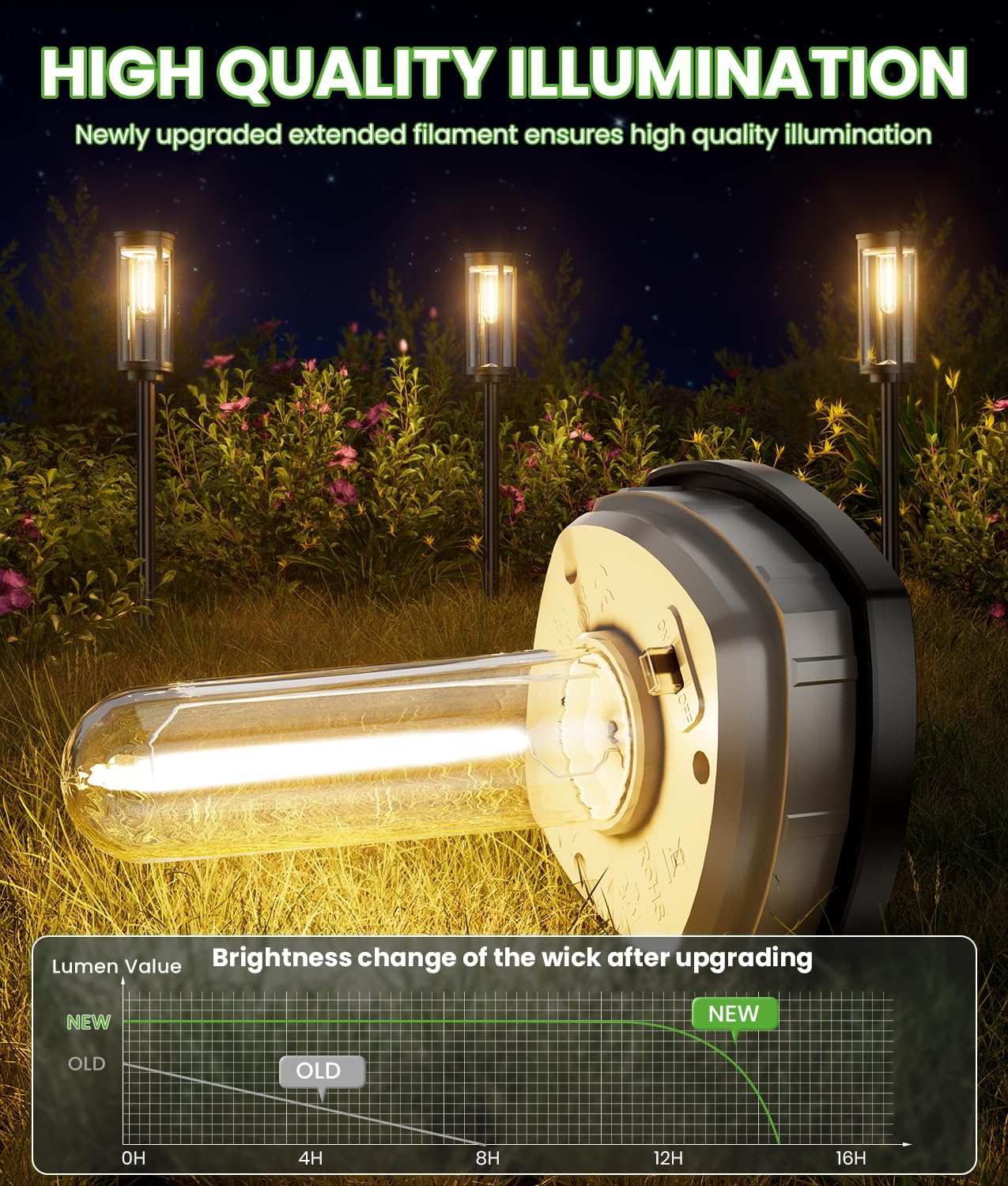 Bright Solar Pathway Lights Outdoor, 8 Pack Solar Garden Lights for Outside Waterproof IP65, Auto On/Off Outdoor Light
