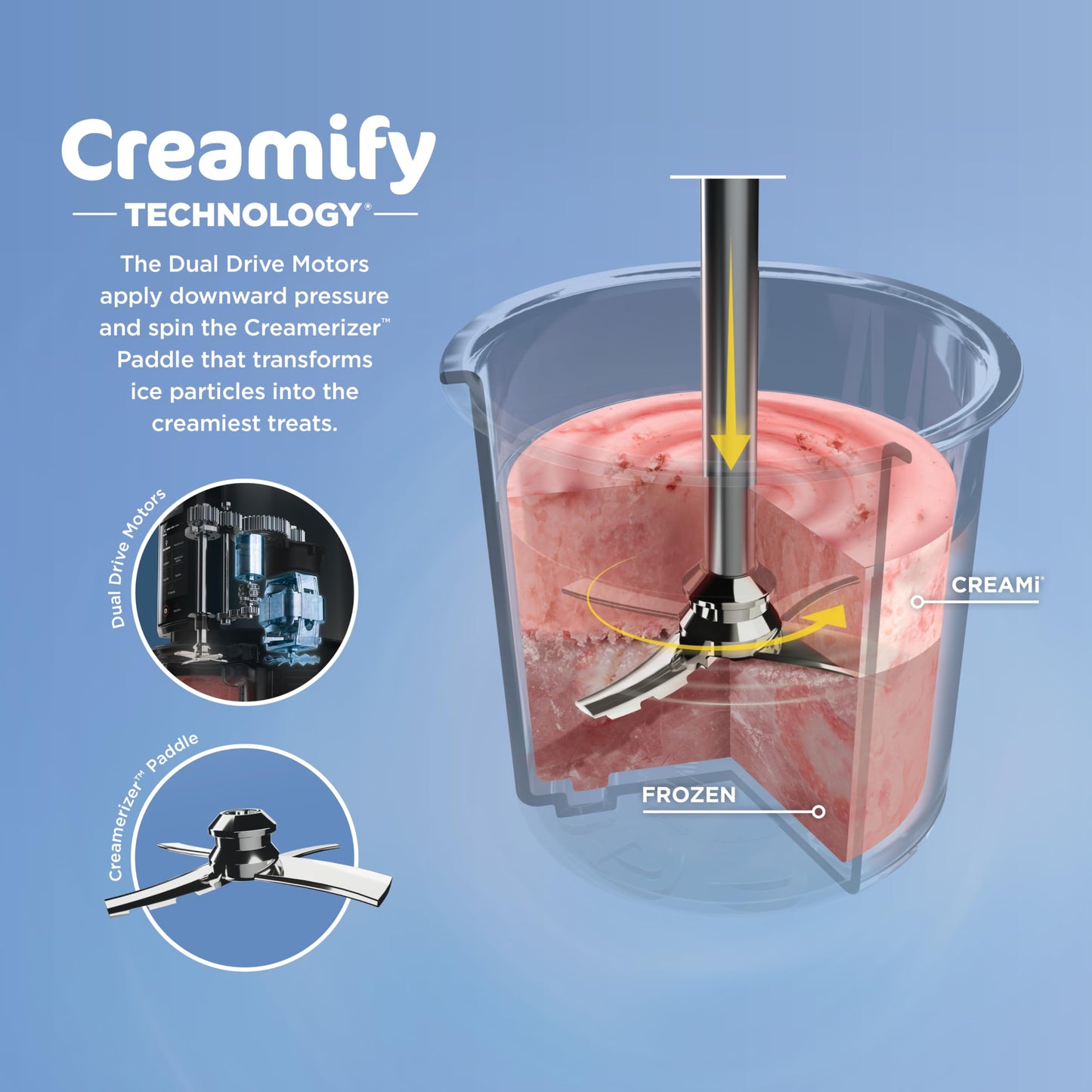 Ninja NC301 CREAMi Ice Cream Maker – 7 Programs, 2 Pint Containers, Lids