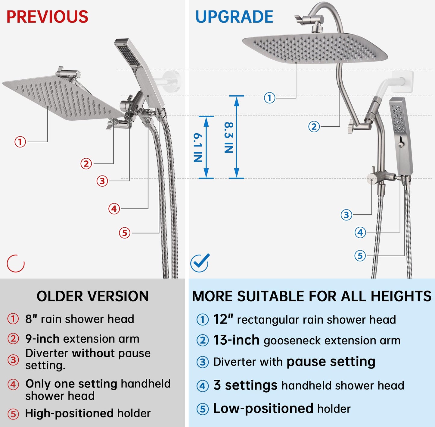 G-Promise All Metal 12 Inch Shower Head with Massage Mode Handheld, Rain Shower Head with Handheld Spray Combo, 3-Way Diverter with Pause Setting, 13 Inch Adjustable Extension Arm (Matte Black)