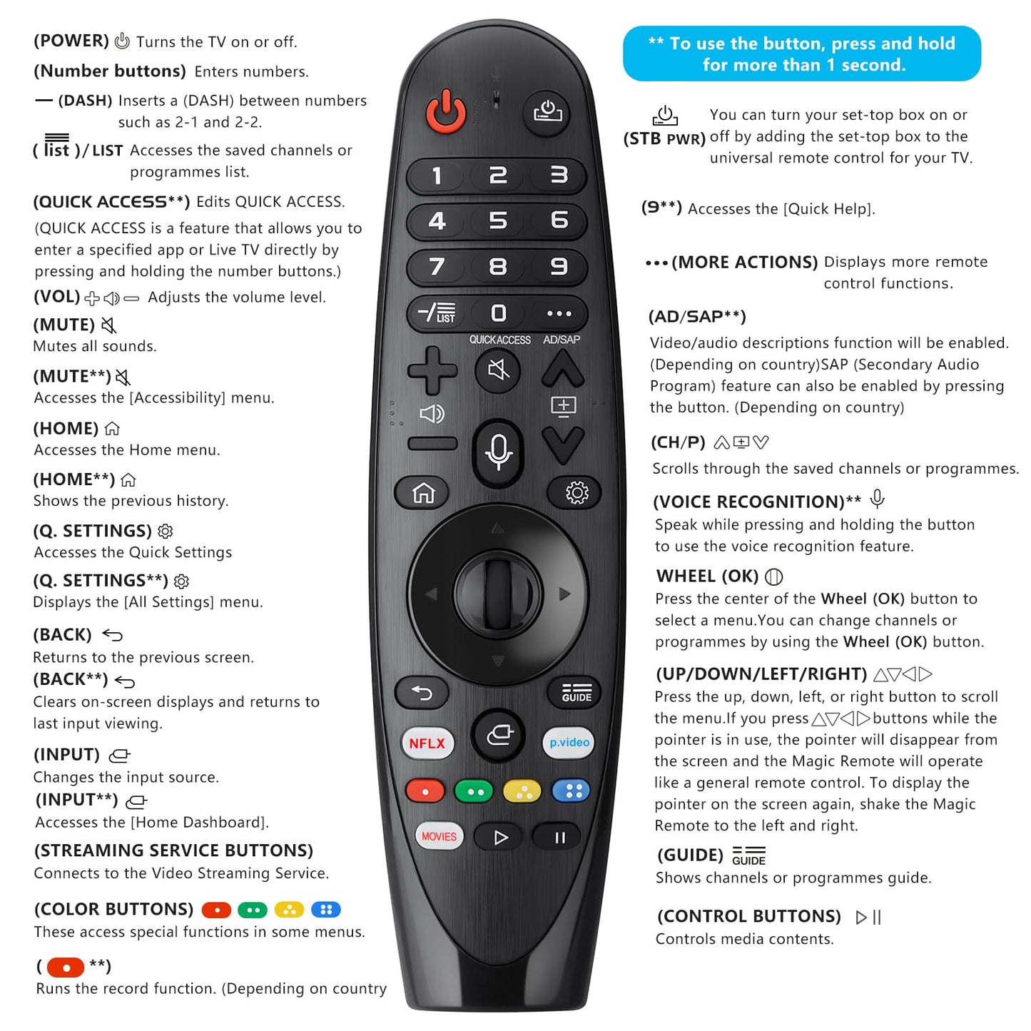 Universal Rechargeable Voice Remote for Samsung, LG & VIZIO Smart TVs