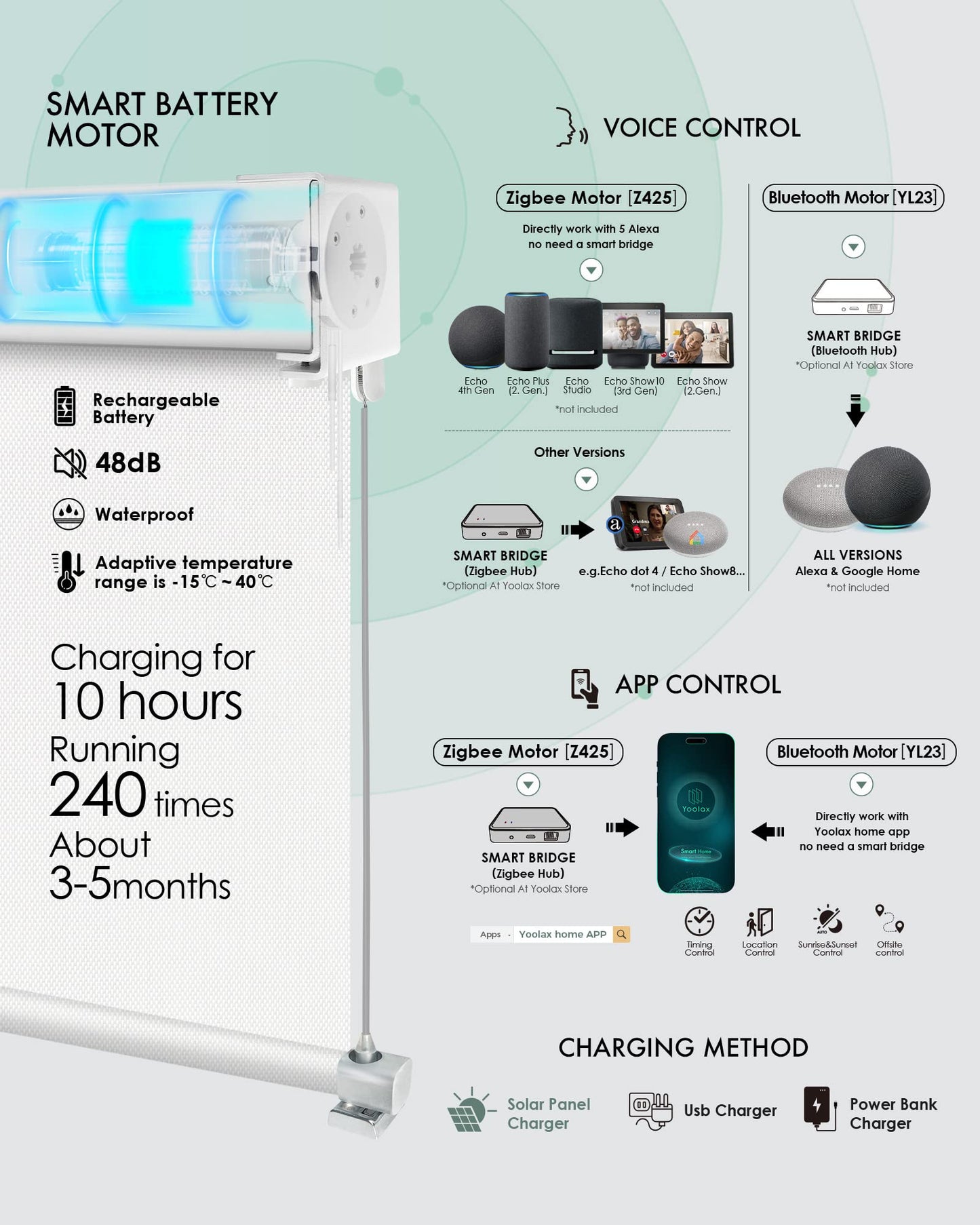 Yoolax Motorisierte Außenrollos, Smart-Jalousien, kompatibel mit Alexa Google, Sonnenschutz mit Fernbedienung, Smart-Jalousien für Veranda, Terrasse, wasserdichte Rollos, individuell anpassbar (3 % Offenheit, Alpine Rock) 