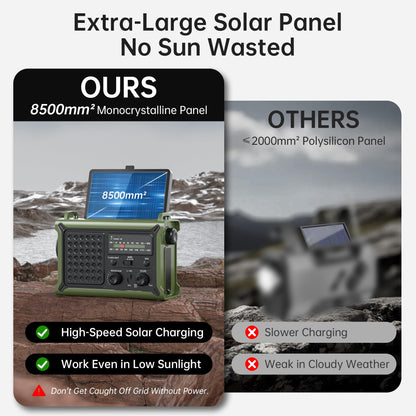 Solar Radio Emergency Hand Crank 12000mAh with Clear Signal, AM FM NOAA Weather Radio Battery Operated with 2-Mode LED Flashlight Cell Phone Charger Dual Outputs SOS