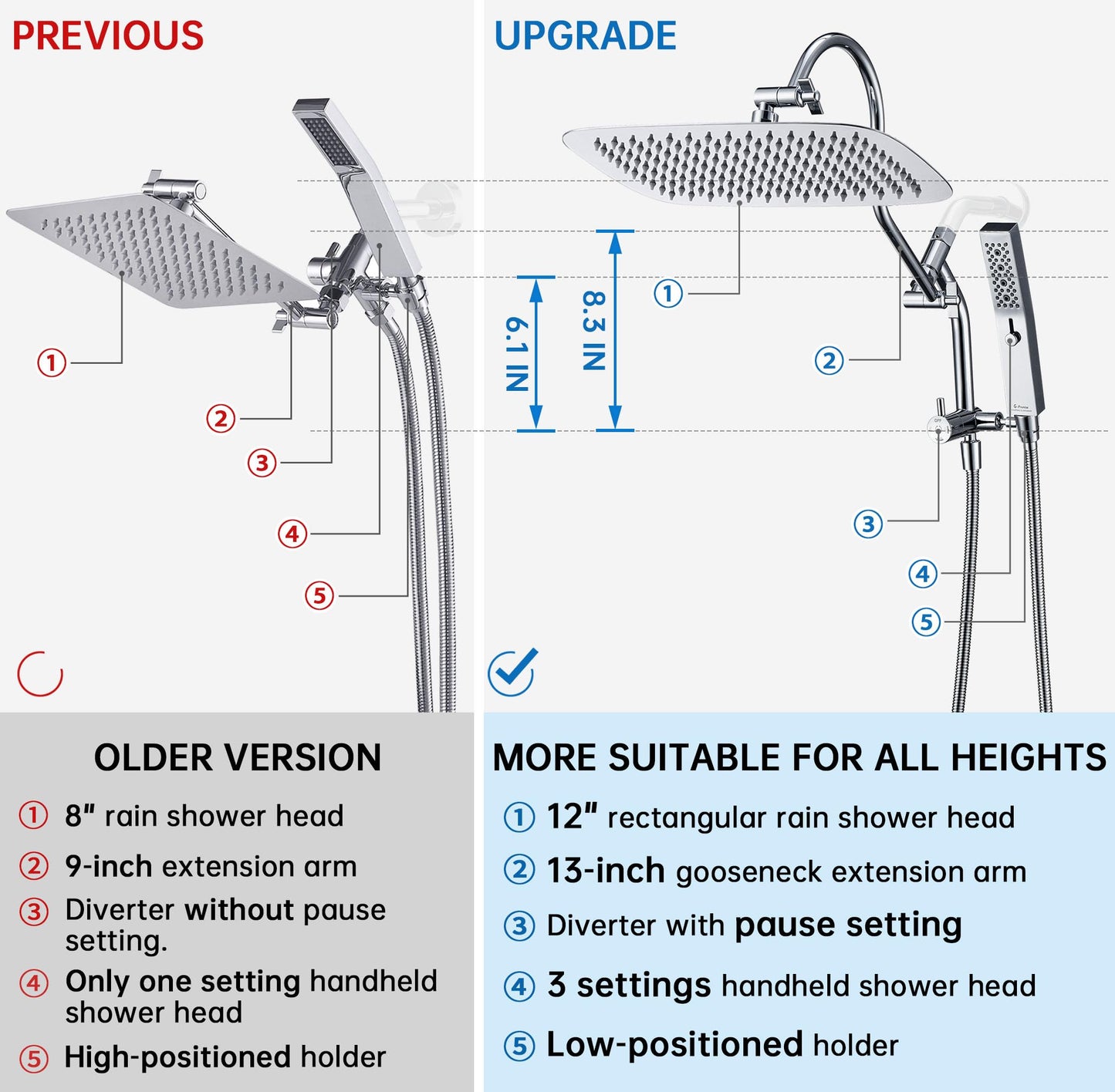 G-Promise All Metal 12 Inch Shower Head with Massage Mode Handheld, Rain Shower Head with Handheld Spray Combo, 3-Way Diverter with Pause Setting, 13 Inch Adjustable Extension Arm (Matte Black)